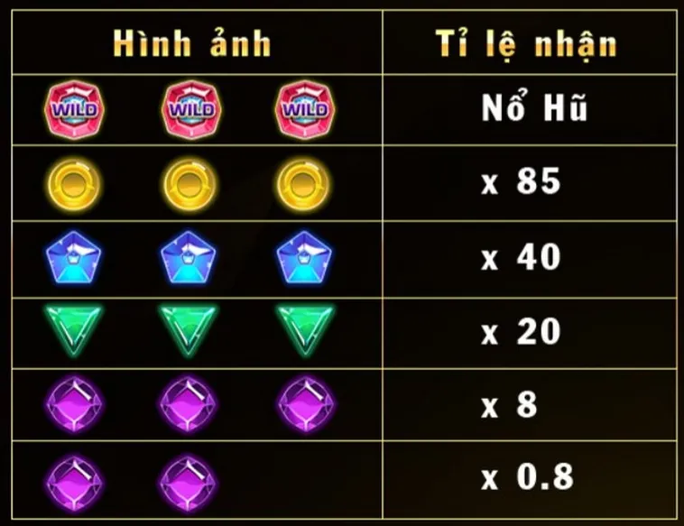 Khám Phá Trò Chơi Nổ Hũ Kim Cương Tại Jun88 Rinh Lộc Đầy Túi